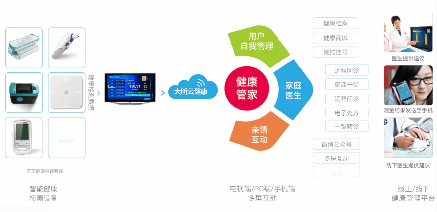 家庭雲健康.png